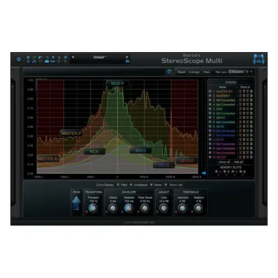 Blue Cat Audio StereoScopeMulti (Digital product)