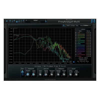 Blue Cat Audio FreqAnalystMulti (Digital product)