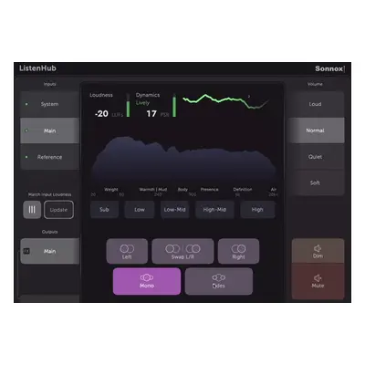 Sonnox Toolbox ListenHub (Digital product)