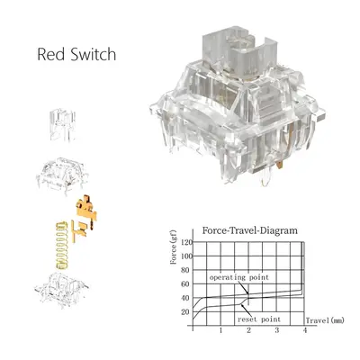 (Red Switch) 35Pcs North Pole Mechanical Switches Prelubricated Transparent Pin Linear Switch fo