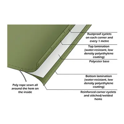 Olive Green Tarpaulin (3m x 3m)