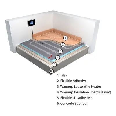 WARMUP UNDERTILE LOOSE WIRE SYSTEM DWS300 FOR 1.5-2.4 SQ METRE