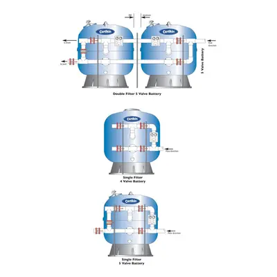 Certikin Single Filter Mm 5-Valve Battery Set (SLX160-5)