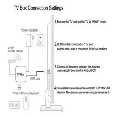 (AU Plug (4 & 64GB)) H96 Max M1 Android Smart Tv Box Rockchip Rk3528 Support 8k Video Dual Wifi 