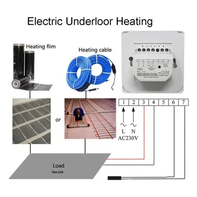 (50cm*5m Film+Thermostat) Wires Pre-attached For Heating Film 220v In-floor Warm Mat With Thermo