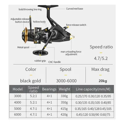 (4000 Series) New Long Cast Spinning Reel Carp Fishing Reel Spinning Reel Strong Double Drag Kg 