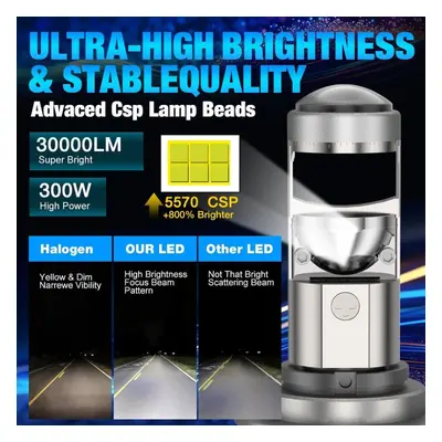 (H11 H8 H9 LHD) 2pcs H4 H7 Led Projector Lens Headlight Mini Bulbs H8 H11 Canbus Hb3 Hb4 Car Hea