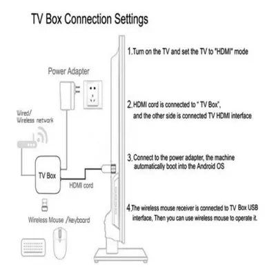 (AU Plug (4 & 32GB)) G96 Max Smart Tv Box Android Amlogic S905w2 Dual Wifi 4gb 32gb 64gb 4k Tvbo