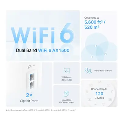 (1 Pack, AX1500 WiFi 6) Router WiFi Mesh System, Gigabit Ethernet Port, WiFi Extender, Easy Setu