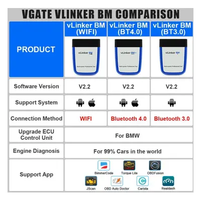 Vgate Vlinker Bm For Bmw E/f/g/r/i Series Diagnostic Scanner Bluetooth 4.0 For Andorid/ios Obdii