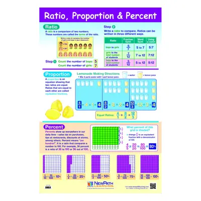 NewPath Ratio Proportion and Percent Laminated Poster