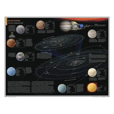 National Geographic: Solar System: The Sun's Neighborhood - Poster - x inches - Paper Rolled