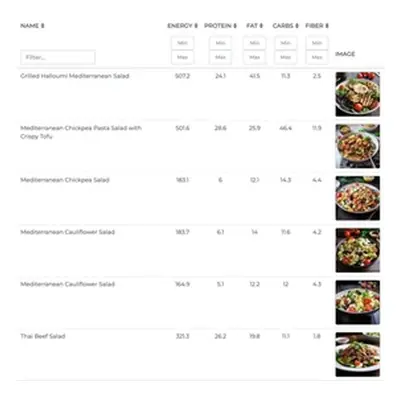 Nutritional Consultation and Food Log Review with Calories and Weight Management Programme